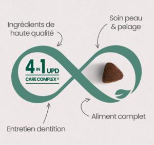 ULTRA PREMIUM SANS CEREALES CHIEN ADULTE DIGESTION SENSIBLE- AGNEAU 12 KG