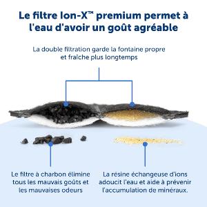 PETSAFE FILTRES CHARBON FONTAINES X4