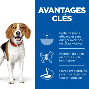 Hill's Science Plan Adult Perfect Weight croquettes pour chien au poulet 12kg