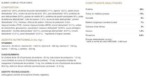 ULTRA PREMIUM SANS CEREALES CHIEN ADULTE - POULET FRAIS 12 KG