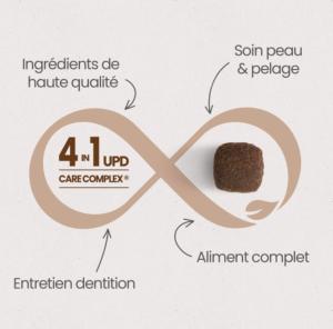 ULTRA PREMIUM SANS CEREALES CHIEN ADULTE - POULET FRAIS 12 KG