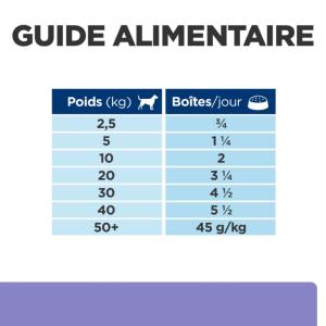 Hill's Science Plan Young Adult Sterilised Chat croquettes au poulet 1,5kg