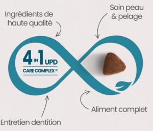 ULTRA PREMIUM CHIEN ADUTE DE TAILLE MOYENNE 12 KG