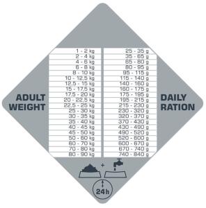 OPTI LIFE PRIME SAUMON 2.5KG