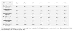 ULTRA PREMIUM CHIOT DE PETITE & MOYENNE TAILLE 12 KG