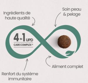 ULTRA PREMIUM SANS CEREALES CHAT ADULTE STERILISE - SAUMON 7 KG