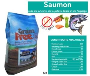 SANS CEREALES: SAUMON TRUITE PATATE DOUCE ASPERGES 12KG