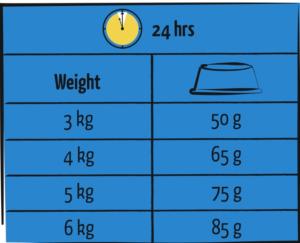 LARA ADULT CARE URINARY 1.9KG