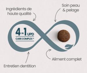 ULTRA PREMIUM CHIEN ADUTE TOUTES TAILLES - HYPOALLERGENIQUE POISSON 12 KG