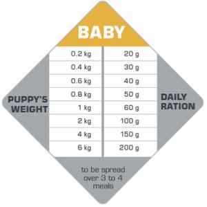 Opti Life Baby 3kg (ALIMENT DE SEVRAGE POUR CHIOTS)