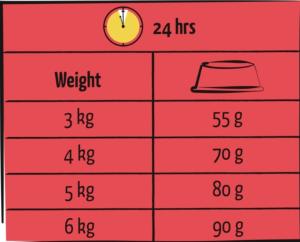 LARA ADULT AGNEAU / LAMB 950G
