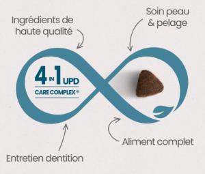 ULTRA PREMIUM CHIEN ADUTE SAUMON & RIZ 12 KG