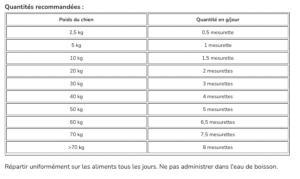 OROPHARMA OPTI JOINT 700g