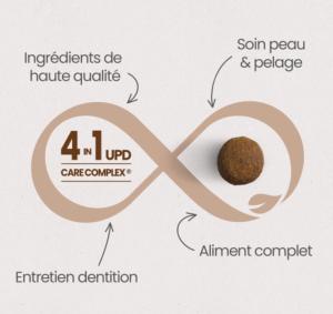 ULTRA PREMIUM SANS CEREALES CHIEN ADULTE - SAUMON FRAIS 12 KG